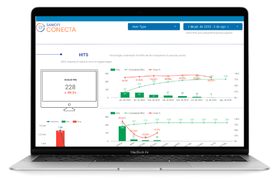 Dashboard Sanofi: Tela inicial