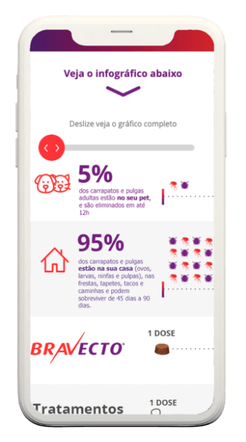 Site Bravecto: Tela do infográfico da redução de pulgas com o uso do produto no celular