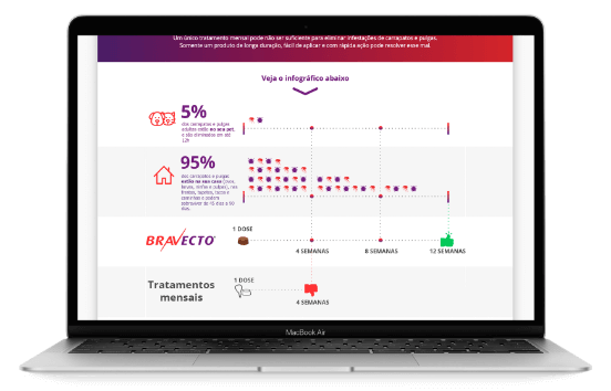 Site Bravecto: Tela do infográfico da redução de pulgas com o uso do produto no notebook