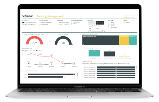 Dashboard Vivo: Gráfico de backlog