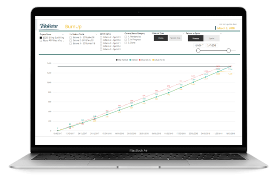 Dashboard Vivo: Gráfico de BurnUp