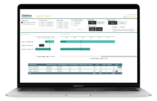 Dashboard Vivo: Gráfico de Gantt