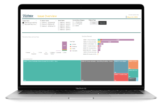 Dashboard Vivo: Gráfico de visão geral de issues