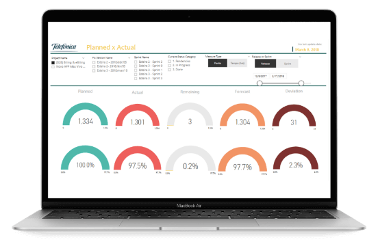 Dashboard Vivo: Gráfico de planejado versus realizado