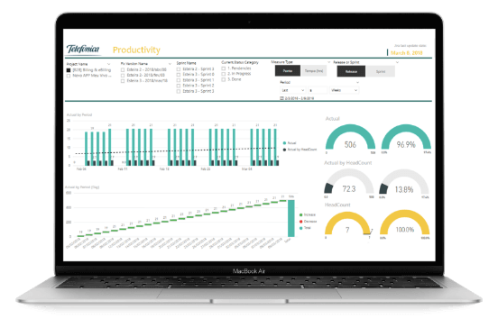 Dashboard Vivo: Gráfico de produtividade