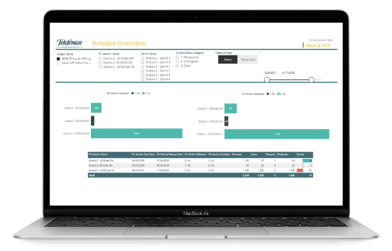 Dashboard Vivo: Gráfico de Releases