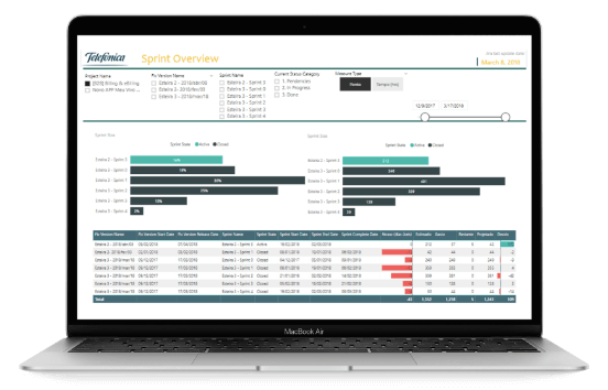 Dashboard Vivo: Gráfico de Sprint