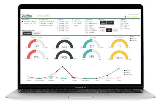 Dashboard Vivo: Gráfico de Time KPIs